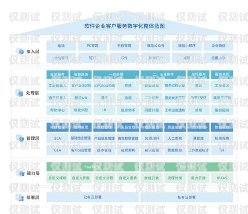 開封點撥外呼系統(tǒng)線路，提升銷售與客戶服務的關鍵