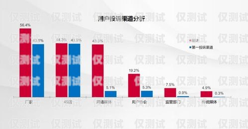 開封點撥外呼系統(tǒng)線路，提升銷售與客戶服務的關鍵