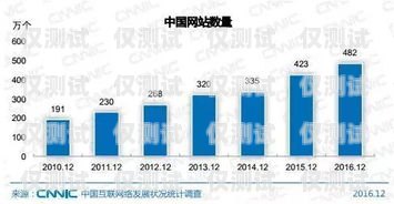 溫州 ai 人工外呼系統(tǒng)——開啟智能營銷新時(shí)代
