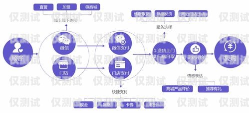 哈爾濱營銷外呼系統(tǒng)線路，提升銷售效率的關鍵哈爾濱營銷外呼系統(tǒng)線路設計招聘