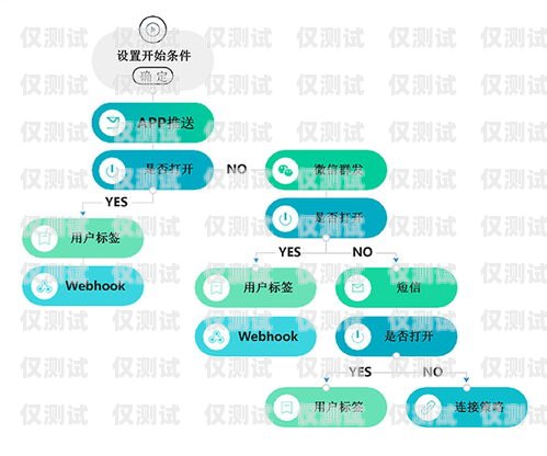 哈爾濱營銷外呼系統(tǒng)線路，提升銷售效率的關鍵哈爾濱營銷外呼系統(tǒng)線路設計招聘