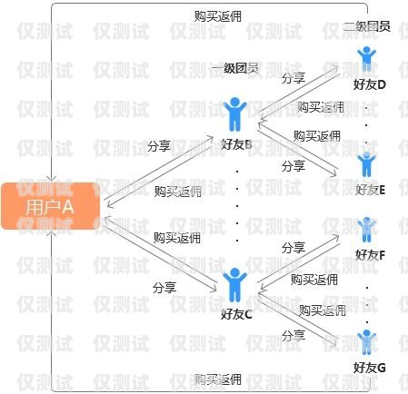 汕頭電商外呼系統，提升銷售與客戶服務的利器汕頭外呼系統效果