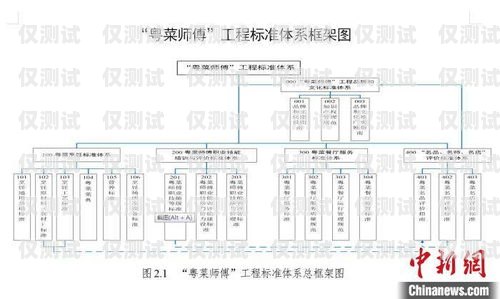 天津外呼系統(tǒng)線路的全面解析天津外呼團隊