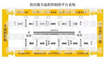 天津外呼系統(tǒng)線路的全面解析天津外呼團隊