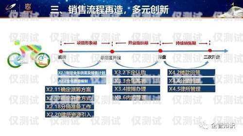 長春人工外呼系統公司，提升銷售與服務的創新力量長春外呼系統加盟