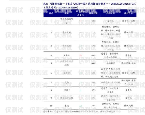 徐州防封電銷卡價格及相關(guān)信息徐州防封電銷卡價格表
