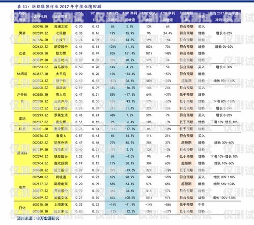 徐州防封電銷卡價格及相關(guān)信息徐州防封電銷卡價格表