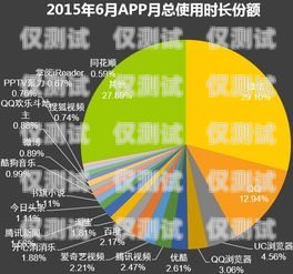 2020 年信用卡電銷趨勢，機(jī)遇與挑戰(zhàn)并存2020年信用卡電銷趨勢分析