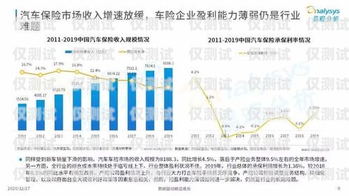 2020 年信用卡電銷趨勢，機(jī)遇與挑戰(zhàn)并存2020年信用卡電銷趨勢分析