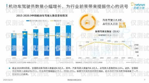 2020 年信用卡電銷趨勢，機(jī)遇與挑戰(zhàn)并存2020年信用卡電銷趨勢分析