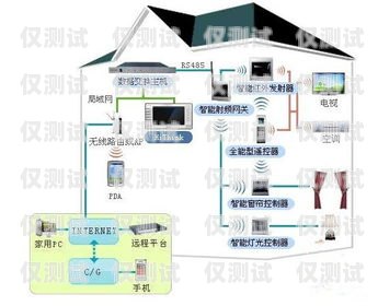 無錫智能外呼系統(tǒng)推廣方案無錫智能外呼系統(tǒng)推廣方案最新