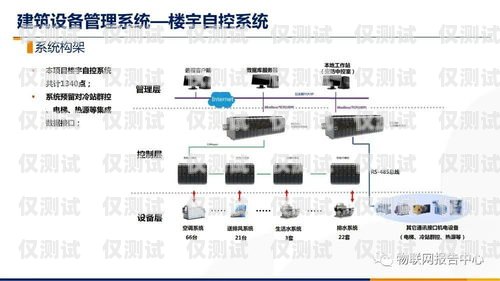 無錫智能外呼系統(tǒng)推廣方案無錫智能外呼系統(tǒng)推廣方案最新