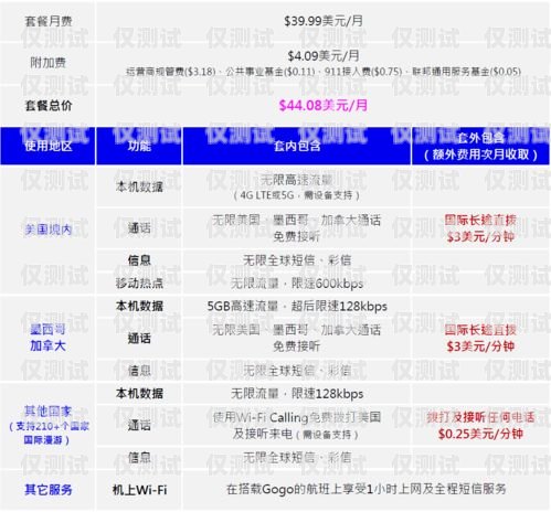 電銷手機(jī)電話卡價(jià)格表最新電銷手機(jī)電話卡價(jià)格表最新版