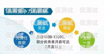 信用卡額度電銷工作，機(jī)遇與挑戰(zhàn)并存做信用卡電銷業(yè)務(wù)員怎么樣