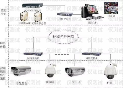 煙臺(tái)外呼系統(tǒng)類(lèi)型外呼系統(tǒng)操作流程