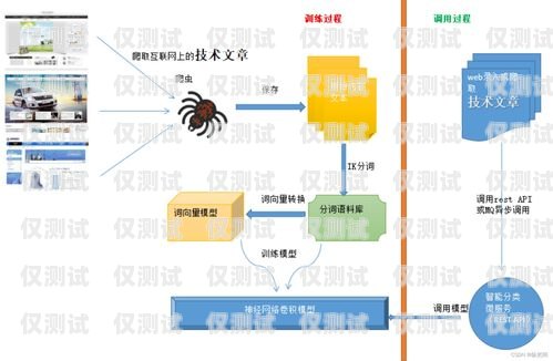 煙臺(tái)外呼系統(tǒng)類(lèi)型外呼系統(tǒng)操作流程