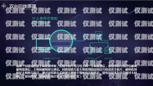 高頻不封號(hào)電銷卡的正確使用方法高頻不封號(hào)電銷卡怎么使用呢