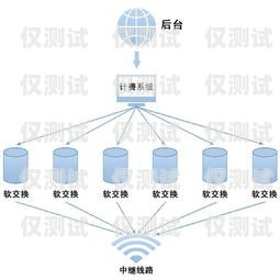 電話外呼系統是否違法？電話外呼系統合法嗎