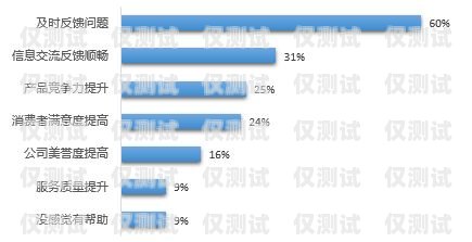 清遠(yuǎn)國產(chǎn)外呼系統(tǒng)平臺，提升企業(yè)效率與客戶滿意度的利器廣東外呼公司