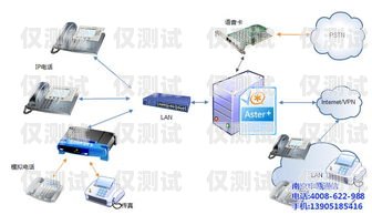 廣西呼叫中心外呼系統(tǒng)平臺廣西呼叫中心外呼系統(tǒng)平臺官網(wǎng)