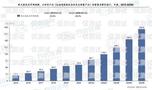 沈陽企業(yè)外呼系統(tǒng)線路，提升客戶體驗與銷售效率的關鍵沈陽外呼公司
