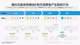 沈陽企業(yè)外呼系統(tǒng)線路，提升客戶體驗與銷售效率的關鍵沈陽外呼公司