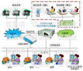 清遠全自動外呼系統(tǒng)，提升客戶溝通效率的利器自動外呼系統(tǒng)怎么樣