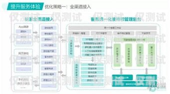 清遠全自動外呼系統(tǒng)，提升客戶溝通效率的利器自動外呼系統(tǒng)怎么樣