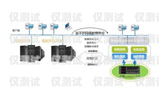 江蘇電銷外呼系統排名電銷外呼系統哪個好