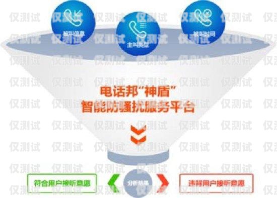 寧波外呼系統(tǒng)通知寧波呼叫中心