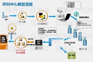 寧波外呼系統(tǒng)通知寧波呼叫中心