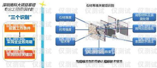 一點通外呼系統(tǒng)，提升銷售效率的利器一點通外呼系統(tǒng)怎么樣