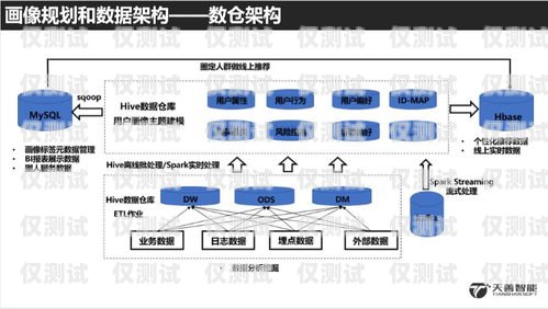 探秘電信自建模大數(shù)據(jù)外呼系統(tǒng)，獲取指定 URL 的秘密武器獲取指定url三網(wǎng)大數(shù)據(jù)精準(zhǔn)營銷代理
