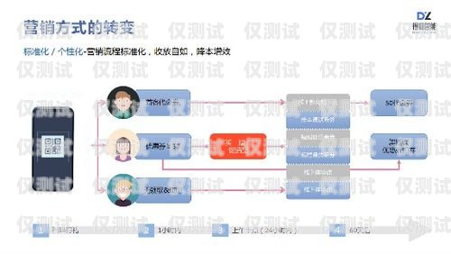 內蒙古營銷智能外呼系統，提升銷售效率的利器內蒙古營銷智能外呼系統有哪些
