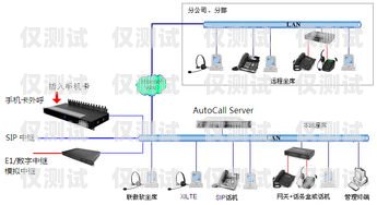 臨沂網絡電話外呼系統(tǒng)廠家網絡電話外呼系統(tǒng)平臺