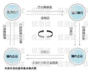 中原銀行信用卡電銷，優勢、風險與應對策略中原銀行電銷信用卡怎么樣