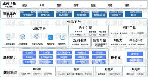 安陽智能外呼系統(tǒng)企業(yè)，助力企業(yè)數(shù)字化轉(zhuǎn)型的創(chuàng)新力量安陽智能外呼系統(tǒng)企業(yè)有哪些