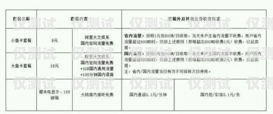 杭州電銷(xiāo)卡申請(qǐng)指南杭州電銷(xiāo)卡申請(qǐng)流程