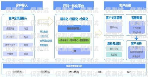黑龍江外呼系統(tǒng)選購(gòu)指南，性?xún)r(jià)比之選黑龍江呼叫中心