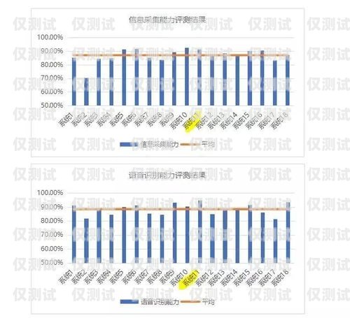 七臺河外呼系統(tǒng)廠家供應，提升企業(yè)通信效率的關鍵七臺河外兌信息