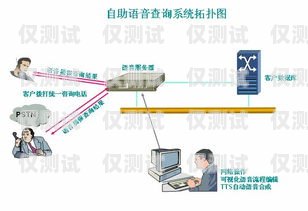 清遠外呼系統怎么樣？清遠呼叫中心