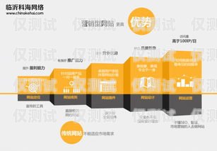 溫州電銷卡辦理套餐，滿足企業通信需求的理想選擇溫州電銷卡辦理套餐多少錢
