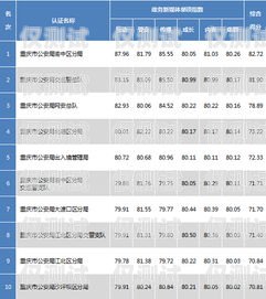 重慶回撥外呼系統(tǒng)排名重慶外呼公司