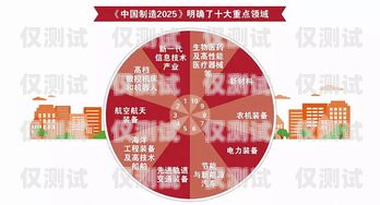 鹽城長城防封電銷卡——為電銷行業(yè)保駕護航