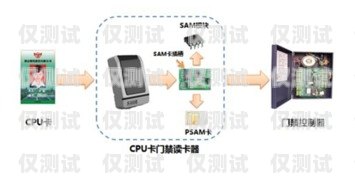 深圳電銷卡外呼系統怎么樣？深圳電銷卡外呼系統怎么樣收費