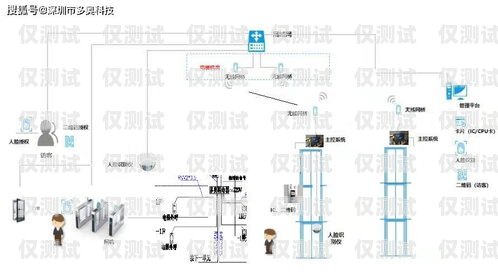南陽電銷卡外呼系統線路，提升銷售效率的利器南陽電銷卡外呼系統線路維修
