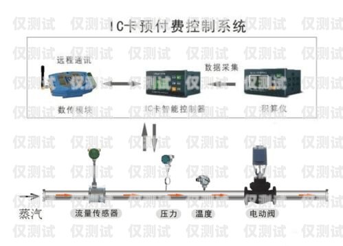 南陽電銷卡外呼系統線路，提升銷售效率的利器南陽電銷卡外呼系統線路維修