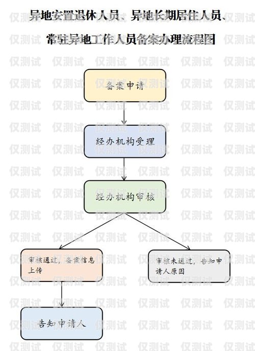辦理正規(guī)電銷卡業(yè)務(wù)流程指南怎么辦理正規(guī)的電銷卡業(yè)務(wù)流程圖
