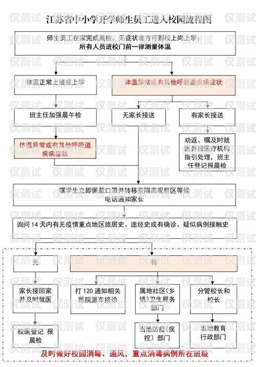 辦理正規(guī)電銷卡業(yè)務(wù)流程指南怎么辦理正規(guī)的電銷卡業(yè)務(wù)流程圖