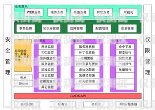 外呼系統運維，保障客戶服務與業務增長的關鍵外呼系統運維崗位職責